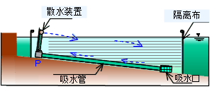 水質浄化装置断面図