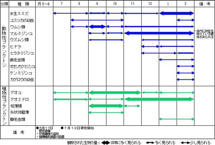 ú���������夷������ʪ�η·��Ѳ�